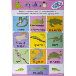 Reptiles - Poster