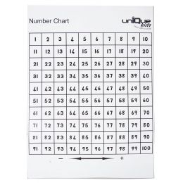 Number Chart (1-100) -...