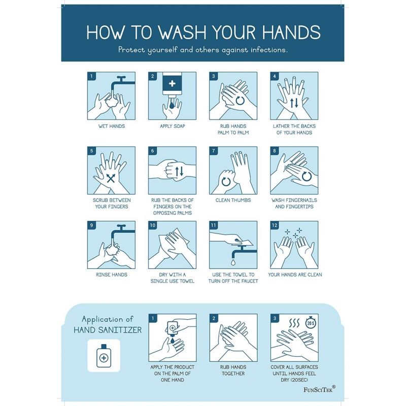 Poster - COVID-19 How to wash your hands (A3)