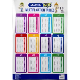 Poster - Times Tables (Multiplication) (A2)