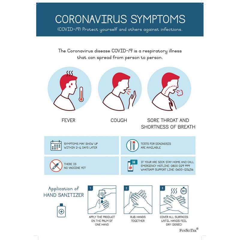 Poster - COVID-19 Symptoms (A3)