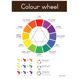 Poster - Colour Wheel -...