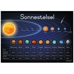 Poster - Sonnestelsel - Senior (A2)