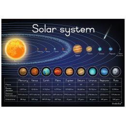 Poster - Solar System - Senior (A2)