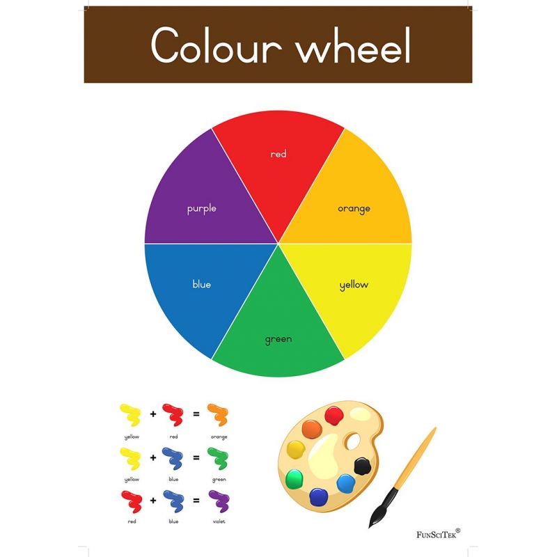 Poster - Colour Wheel - Junior (A2)