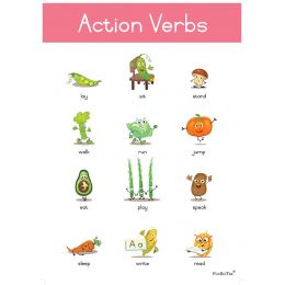 Poster - Actions (Verbs) (A2)