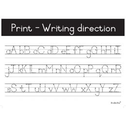 Poster - Print Writing direction A-Z (A2)