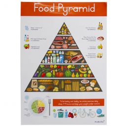 Poster - Food Pyramid (A2)