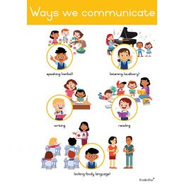 Poster - Ways we Communicate (A2)