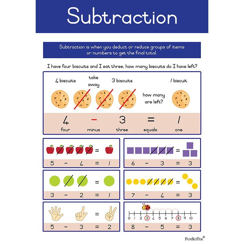 Poster - Subtraction (A2)