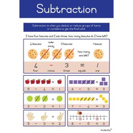 Poster - Subtraction (A2)