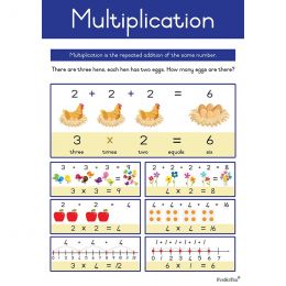 Poster - Multiplication (A2)