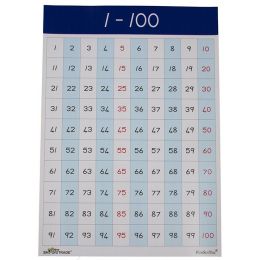 Poster - Number Grid 1-100 (A2)