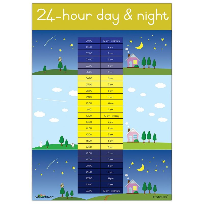 Poster - Time 24 Hour - Timeline (Day & Night) (A2)
