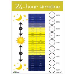 Poster - Time 24 Hour Timeline with Clock (A2)