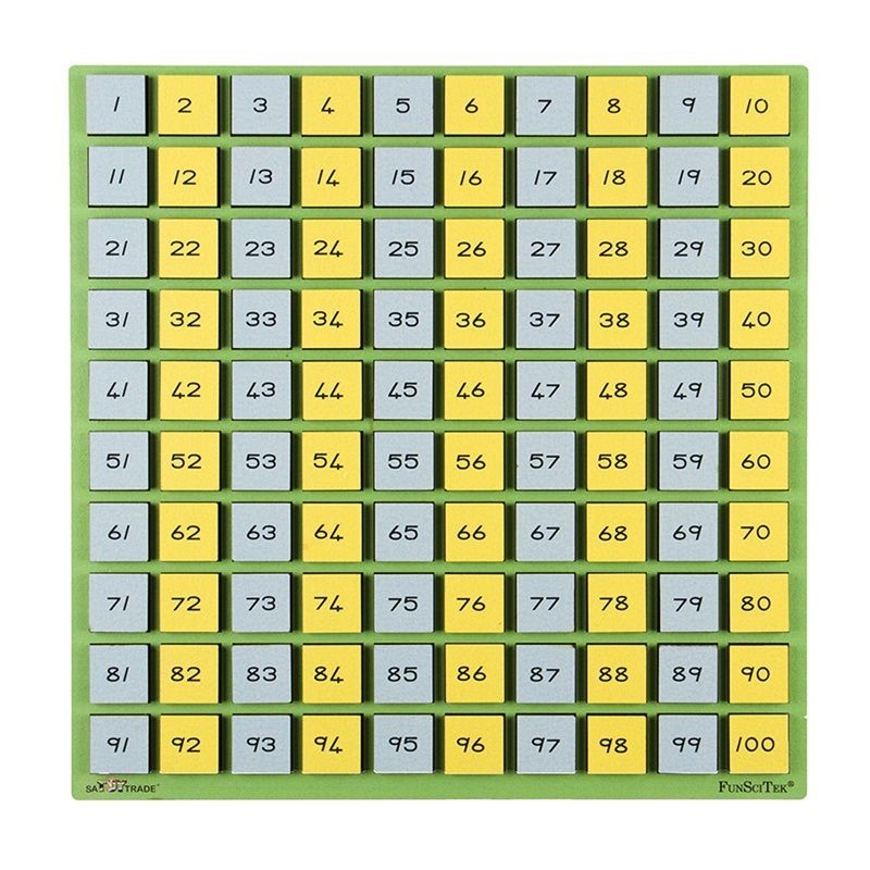 Numbers Board 1-100 - with Wooden Insert Numbers- Coloured