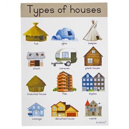 Poster - Types of Houses (A2)