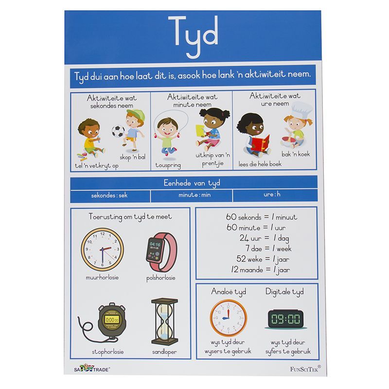 Poster - Metingseenhede - Tyd (A2)
