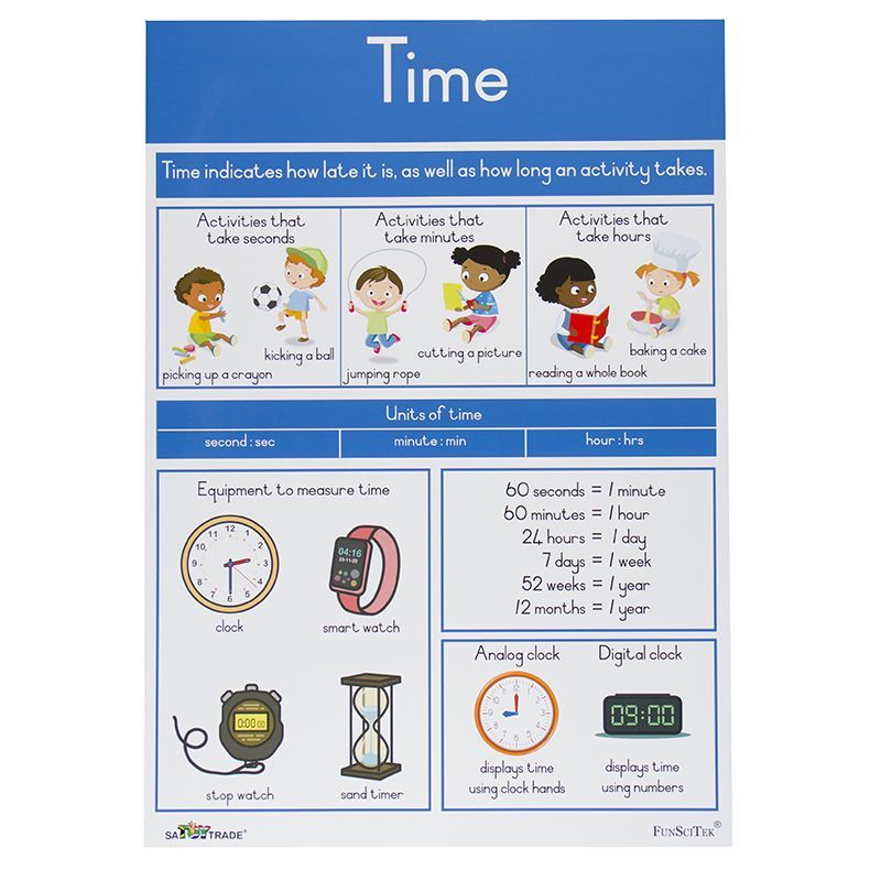 Poster - Measurement Units - Time (A2)