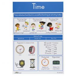 Poster - Measurement Units...