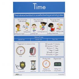 Poster - Measurement Units - Time