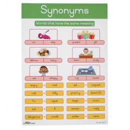 Poster -  Synonyms
