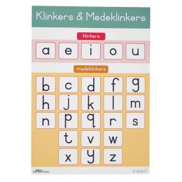 Poster - Klinkers en...
