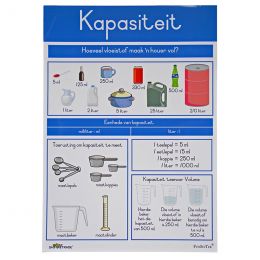 Poster - Metingseenhede -...
