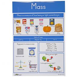 Poster - Measurement Units - Mass