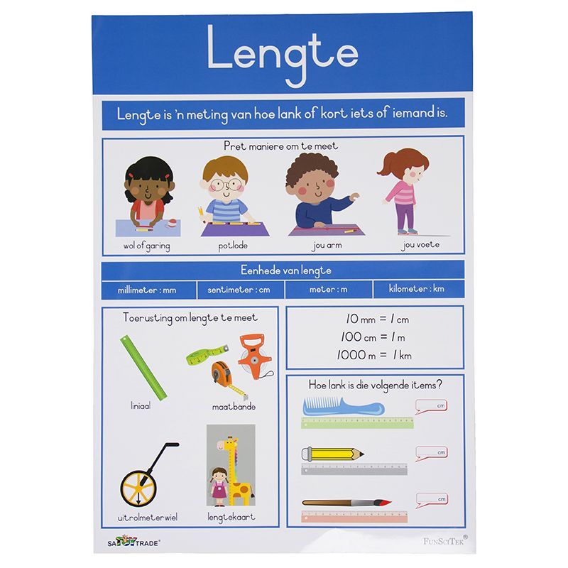Poster - Metingseenhede - Lengte (A2)