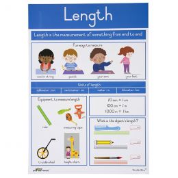 Poster - Measurement Units - Length