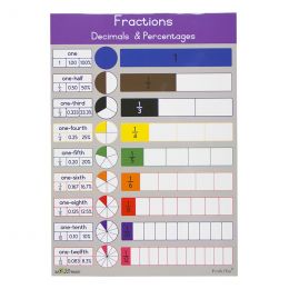 Poster - Senior - Fractions, Decimals and Percentages