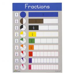 Poster - Fractions (A2)