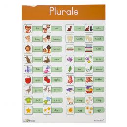 Poster - Plurals (A2)
