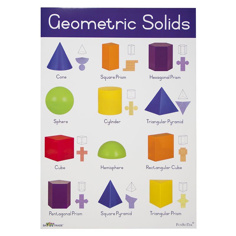 Poster - Geometric Solids (A2)